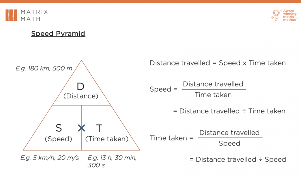 Speed pyramid formulas