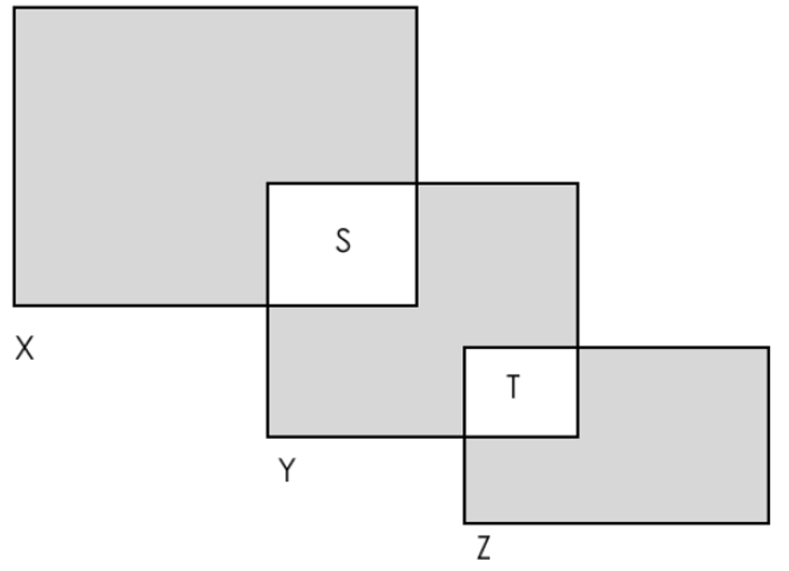 overlapping shapes using ratio