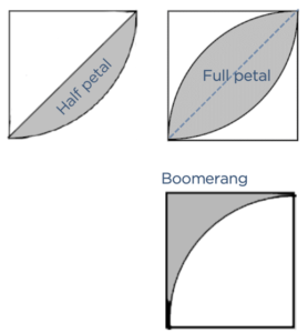 psle math circles concepts