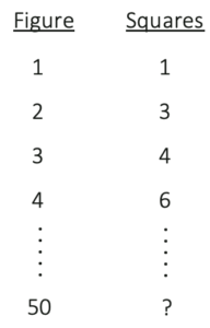 psle pattern q 2