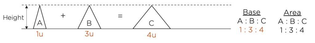 psle triangle concept 1 2