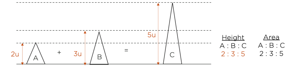 psle triangle concept 2 2