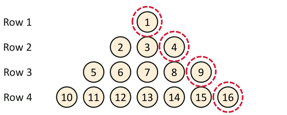 number pattern example 2