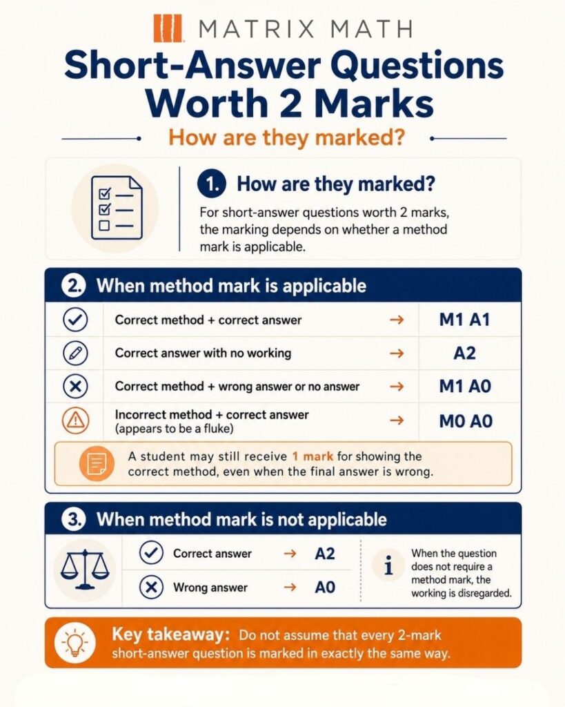 PSLE Marking Guidelines