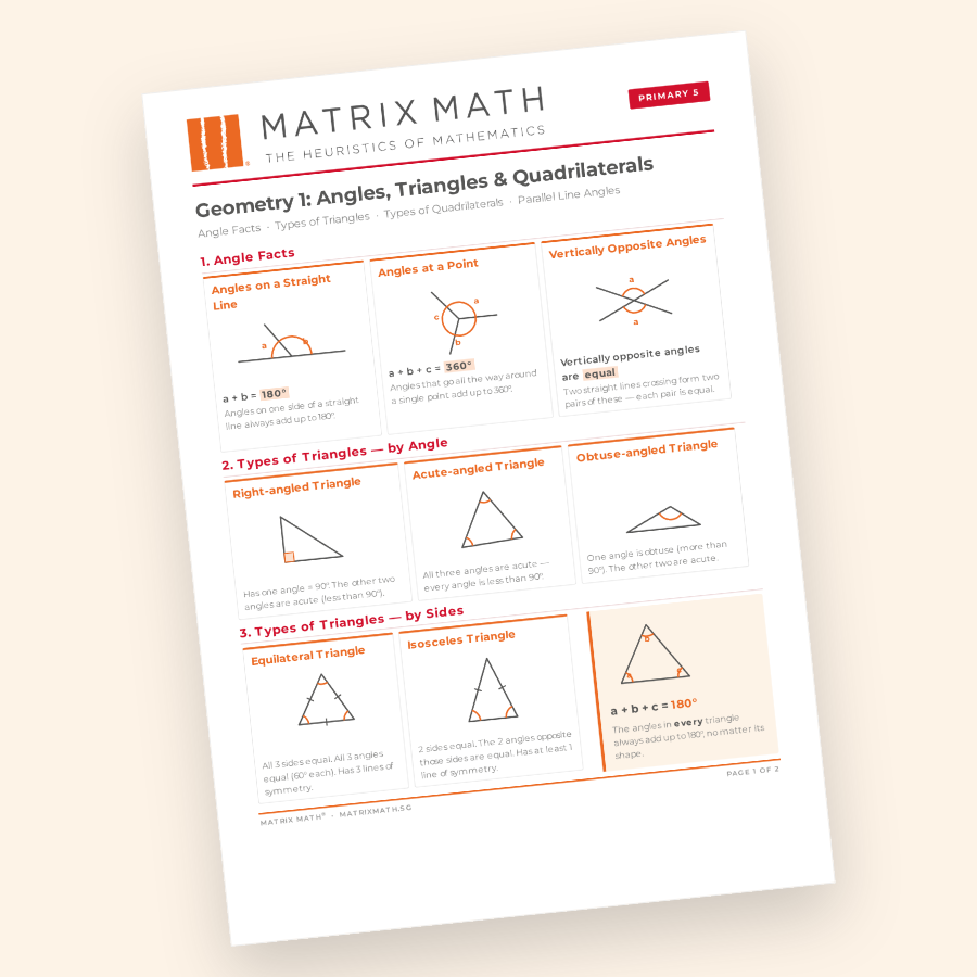 Primary 5 Geometry notes cover