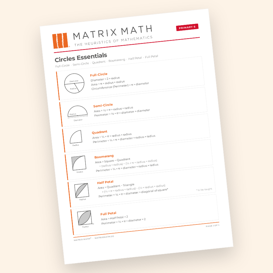 Primary 6 Circles Essentials notes cover