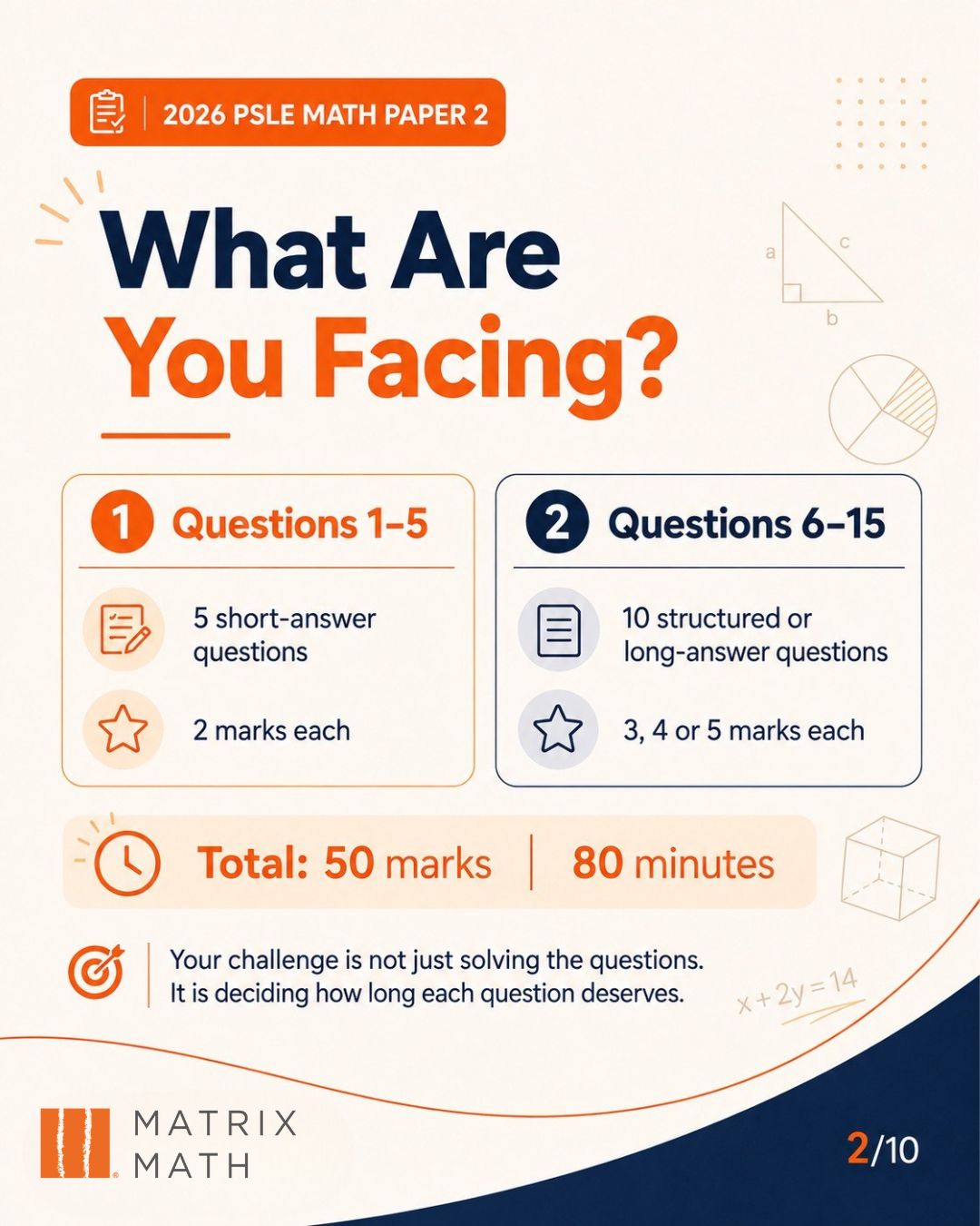 PSLE Math Paper 2 format: 15 questions, 50 marks, 80 minutes