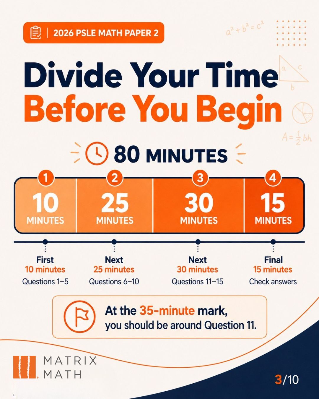 Divide your time before you begin the paper