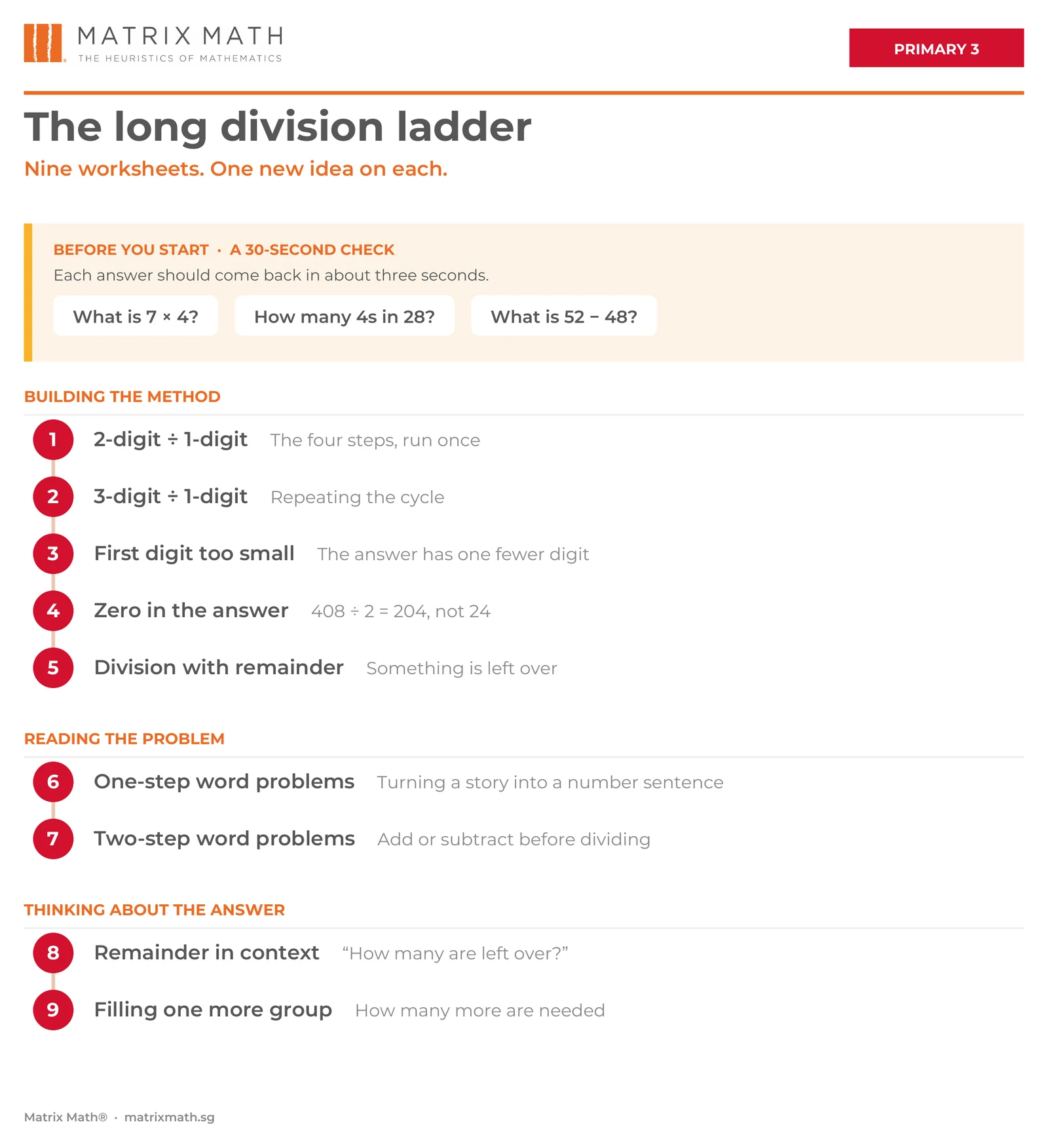 The Matrix Math long division ladder for Primary 3 — nine worksheets grouped into building the method, reading the problem, and thinking about the answer