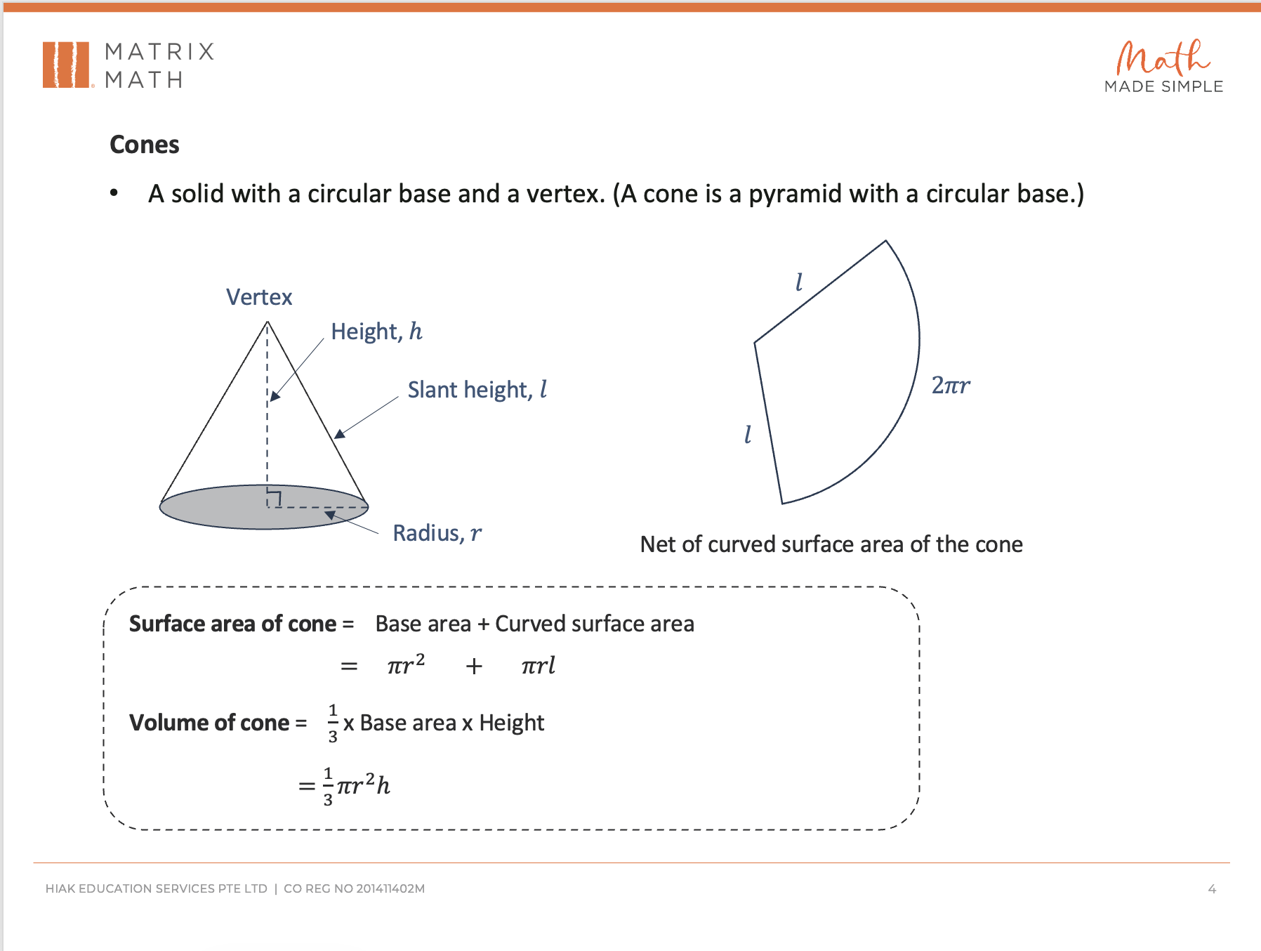 Matrix Math Sec 2 notes on cones: labelled cone, the net of its curved surface, and formulas for surface area and volume