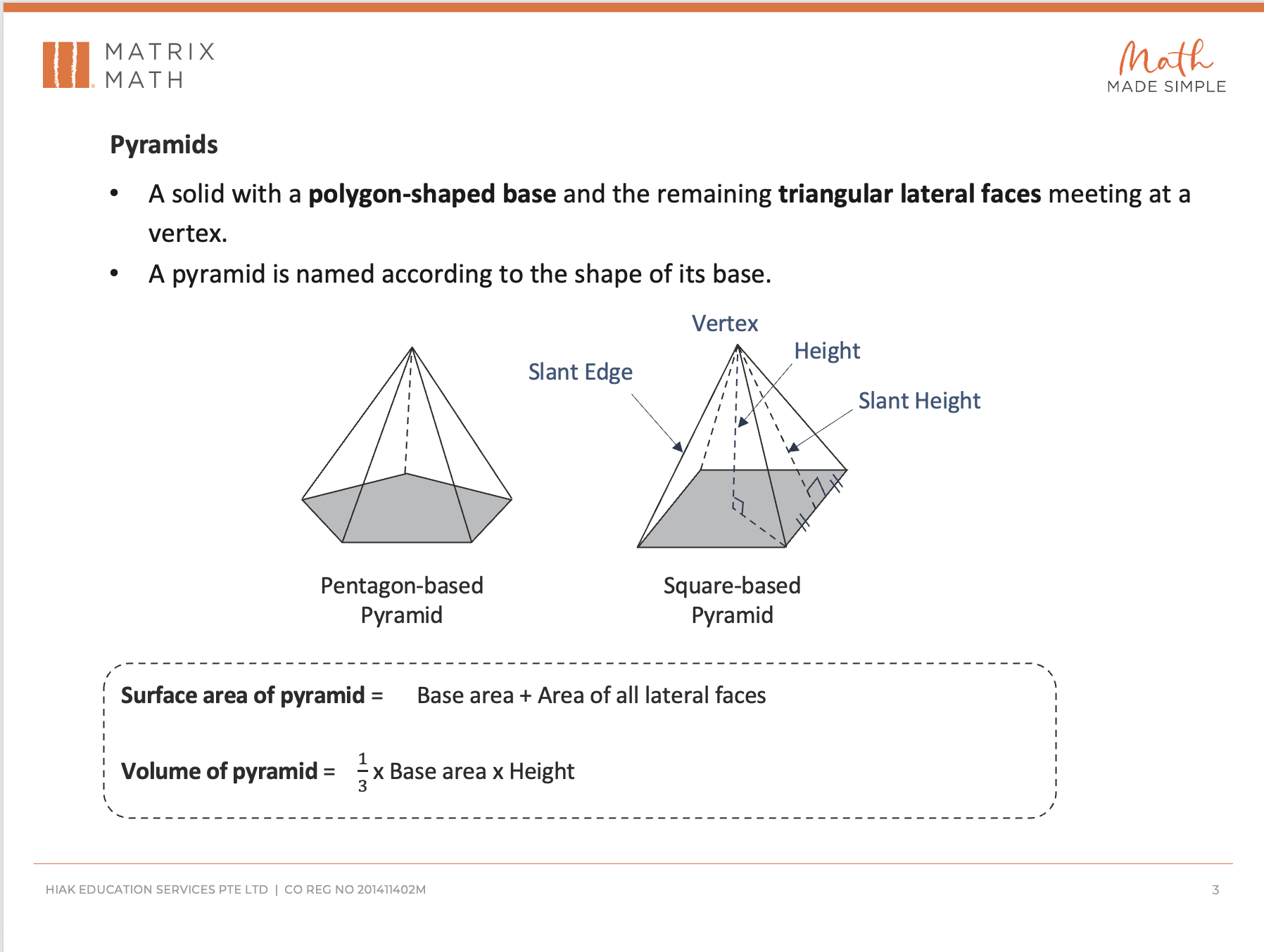 Matrix Math Sec 2 notes on pyramids: pentagon-based and square-based pyramids, with formulas for surface area and volume
